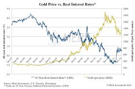 fishing for gold the link between gold and interest rates