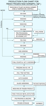 iqf process images reverse search