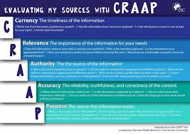Osc Maria Jose Mora How To Evaluate Sources Information Literacy Ap Language And Composition Teacher Help