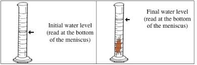 initially 10 0 ml of water was placed in a graduate cylinder