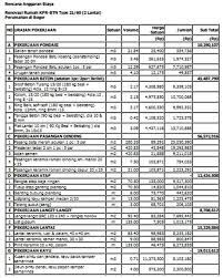 Untuk pekerjaan borongan juga dapat dilakukan untuk pembangunan ruko dan kantor dan juga rumah kos. Berapa Sih Biaya Yang Dibutuhkan Untuk Renovasi Rumah Minimalis Narasi