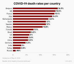 Sweden S Coronavirus Per Capita Death Rate Is Among Highest In World
