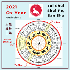 The 2021 Year Of Ox Annual Flying Star Feng Shui Chart Analysis And Free Download Picture Healer Feng Shui Craft Art Chinese Medicine Flying Star Feng Shui Feng