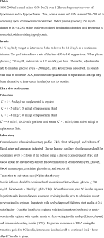 Diabetic Ketoacidosis And Hypersmolar Non Ketotic Coma