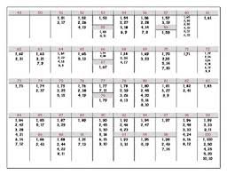 1 through 100 factor chart bedowntowndaytona com