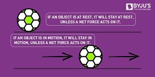 Newton S First Law Newtons Laws Of Motion Newtons First Law Newtons Laws
