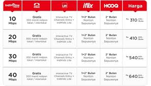 Jangan khawatir, di sini kami akan menjelaskannya secara detail. Indihome Jogja Harga Paket Instalasi Indihome Fiber