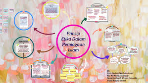  larangan sesuatu bergantung kepada ketidaksuciannya dan bahayanya. Ipk502 By Fatin Ayumie On Prezi Next
