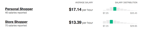 How Much Does Instacart Pay In 2020 Instacart S Pay Structure Revealed