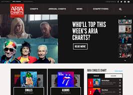 Aria Charts Awwwards Nominee