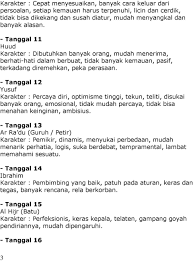 Manusia yang diberikan catatan amal dengan cara terhormat diberikan dari sebelah kanan, sedangkan manusia yang diberikan dari sebelah kirinya maka itu sudah pasti amal buruknya lebih banyak dari pada kebaikan yang dia lakukan wantu hidup di dunia. Arti Tanggal Lahir Menurut Islam Dan Alquran Karakter Dan Sifat Pdf Download Gratis