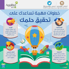 تعرف إلى أهم الخطوات الواجب عليك اتباعها إذا أردت تحقيق حلمك Life Lesson Quotes Photo Quotes Self Development