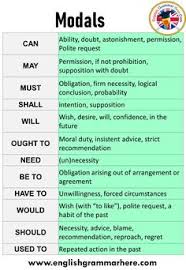A contractual obligation can come in different forms, including the completion of certain tasks, avoidance of certain acts, delivery of products or services, and the payment of consideration. Modals In English Icin 34 Fikir Ingilizce Ingilizce Dilbilgisi Dilbilgisi