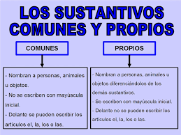 http://www.primaria.librosvivos.net/archivosCMS/3/3/16/usuarios/103294/9/U3_Len3_nombresclases/frame_prim.swf