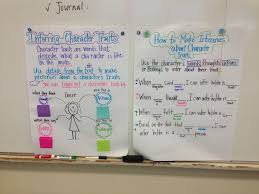 Character Inferences Anchor Chart With Sentence Frames