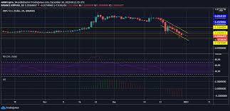 Check out our snapshot charts and. N156dzifd1rxgm