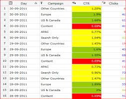 Visualize Your Data Better Conditional Formatting And More