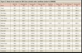 usmarc releases 2017 across breed epd tables beef magazine