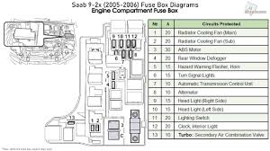 View and download subaru 2005 impreza owner's manual online. Saab 9 2x 2005 2006 Fuse Box Diagrams Youtube