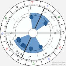 Eros Poli Birth Chart Horoscope Date Of Birth Astro