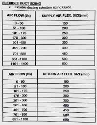 Flex Duct Sizing Chart Fresh Flex Duct Archives Chart