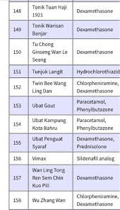 Berikut senarai daripada 2008 hingga mei 2014. Ubat Kurus Yang Diluluskan Kkm Perubatan S