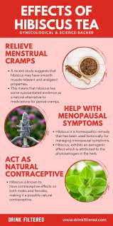 Effects Of Hibiscus Tea On Women S Health Hibiscus Tea Herbal Tea Benefits Hibiscus Tea Benefits