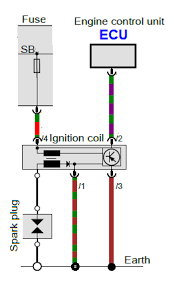 Be sure to isolate the coil from the equipment wiring harness as well as the engine's wiring harness. Coil Wiring Diagram Chevrolet Traverse Fuse Box Jeepe Jimny Yenpancane Jeanjaures37 Fr