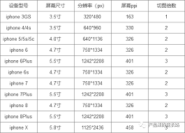 To monitor the inr closely if a patient were to be initiated on a proton pump inhibitor alongside warfarin use.1,4 points ensure that appropriate patients are regularly reviewed and monitored for side effects during treatment. è¯¦è§£px Dp Pt Sp Ppi DpiåŠå±å¹•é€‚é… çŸ¥ä¹Ž
