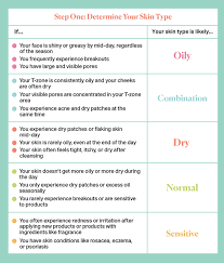 Learning These 6 Rules About Skincare Helped Improve My