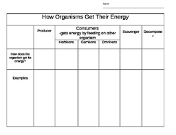 Producers Consumers Decomposers How They Get Energy Producers Consumers Decomposers Persuasive Writing Prompts Consumers