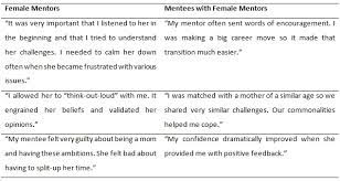 What distinguishes the challenges for a mentoring program from the counseling and coaching your case studies. Can E Mentoring Take The Gender Out Of Mentoring Rockwell Cyberpsychology Journal Of Psychosocial Research On Cyberspace