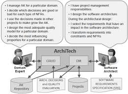 Assisting Software Architects In Architectural Decision Making Using Quark