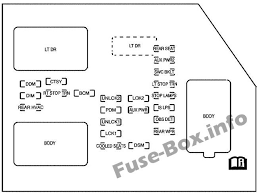 Pin On Chevrolet Suburban Gmt900 2007 2014 Fuses And Relays
