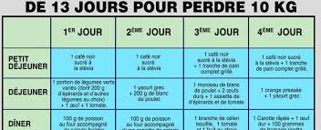 Regime Rapide Ete Regime Rapide Regime Perdre Du Poids