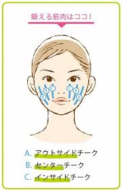 整形級の美人顔をゲット 美人顔に近づく筋トレ 鍛える 編 フェイスケア 顔のエクササイズ 美人 顔