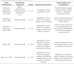 Table 6 From Electronic Medical Records Emr An Empirical