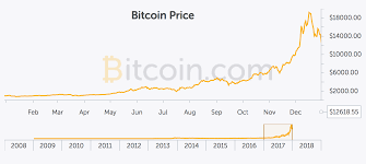 On the 10th anniversary of bitcoin, the price held steady above $6,000 during a period of historically low volatility. Bitcoin Is The Myspace Of The Cryptocurrency World Part 1 Pending Coin Old Seeking Alpha