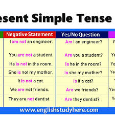 In simple words, we can say that the simple present tense is used to describe routine acts. 3 Example Of Nominal Simple Present Tense Source Download Scientific Diagram
