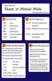 Ready To Start Working On Your Photography Skills Practicing With The Manual Exposure Mode Is The B Photography Basics Camera Photography Learning Photography
