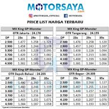 Syarat dan ketentuan yang berlaku pada produk kur bank bri. Kredit Motor Yamaha Baf Finance Dp Murah Dan Cicilan Ringan