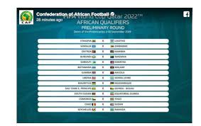 Qatar to compete in european qualifiers for fifa world cup 2022 ! Africa S First Round For 2022 World Cup Qualification Done Sports Village Square