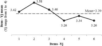 What is the correct explanation of when this code will return true? Validation Of Indicators For Implementing An Adaptive Platform For Moocs Sciencedirect