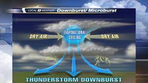 Cavele, ethug, jolly, soligo, noahmost, painless, and korra (coach,manager) join. When The Wind Blows Why Doesn T It Rain Quora