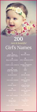 And while it's classically beautiful, the name fits any age group. Most Beautiful Girl Names With Meaning Www Babygaga Com