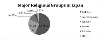 Solved 1 Look At The Two Pie Charts Displayed Below Eac