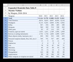As far as i have seen there is no native function for this. Introduction To Spreadsheets Tutorial Uc Berkeley Advanced Media
