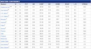 nba playoff standings update both conferences coming down