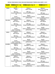 Carta organisasi hal ehwal murid 2017. Menu Makanan Rancangan Makanan Tambahan 2015
