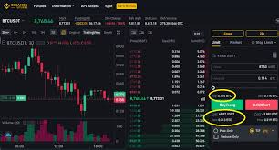 Cryptocurrency trading involves speculating on price movements via a cfd trading account, or. Trading Bitcoin Vs Btc Futures Which Is Best For You